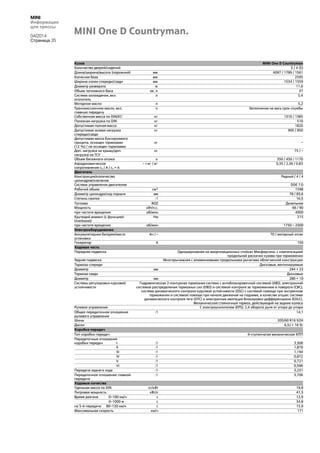 MINI
Информация
для прессы
04/2014
Страница 35
Кузов MINI One D Countryman
Количество дверей/сидений 5 / 4 (5)
Длина/ширина/высота (порожний) мм 4097 / 1789 / 1561
Колесная база мм 2595
Ширина колеи спереди/сзади мм 1534 / 1559
Диаметр разворота м 11,6
Объем топливного бака ок. л 47
Система охлаждения, вкл.
отопитель
л 5,4
Моторное масло л 5,2
Трансмиссионное масло, вкл.
главную передачу
л Заполнение на весь срок службы
Собственная масса по DIN/ЕС1 кг 1310 / 1385
Полезная нагрузка по DIN кг 510
Допустимая полная масса кг 1820
Допустимая осевая нагрузка
спереди/сзади
кг 995 / 850
Допустимая масса буксируемого
прицепа, оснащен тормозами
(12 %) / не оснащен тормозами
кг –
Доп. нагрузка на крышу/доп.
нагрузка на ТСУ
кг 75 / –
Объем багажного отсека л 350 / 450 / 1170
Аэродинамическое
сопротивление cx / A / cx × A
– / м2 / м2 0,35 / 2,36 / 0,83
Двигатель
Конструкция/количество
цилиндров/клапанов
Рядный / 4 / 4
Система управления двигателем DDE 7.0
Рабочий объем см³ 1598
Диаметр цилиндра/ход поршня мм 78 / 83,6
Степень сжатия :1 16,5
Топливо ROZ Дизельное
Мощность кВт/л.с. 66 / 90
при частоте вращения об/мин 4000
Крутящий момент (с функцией
Overboost)
Нм 215
при частоте вращения об/мин 1750 – 2500
Электрооборудование
Аккумуляторная батарея/место
установки
Ач / – 70 / моторный отсек
Генератор А 150
Ходовая часть
Передняя подвеска Одношарнирная на амортизационных стойках Макферсона, с компенсацией
продольной раскачки кузова при торможении
Задняя подвеска Многорычажная с алюминиевыми продольными рычагами облегченной конструкции
Тормоза спереди Дисковые, вентилируемые
Диаметр мм 294 × 22
Тормоза сзади Дисковые
Диаметр мм 280 × 10
Системы регулировки курсовой
устойчивости
Гидравлическая 2-контурная тормозная система с антиблокировочной системой (ABS), электронной
системой распределения тормозных сил (EBD) и системой контроля за торможением в повороте (CBC),
система динамического контроля курсовой устойчивости (DSC) с системой помощи при экстренном
торможении и системой помощи при начале движения на подъеме, в качестве опции: система
динамического контроля тяги (DTC) и электронная имитация блокировки дифференциала (EDLC).
Механический стояночный тормоз, действующий на задние колеса
Рулевое управление С электроусилителем (EPS); 2,4 оборота руля от упора до упора
Общее передаточное отношение
рулевого управления
:1 14,1
Шины 205/60 R16 92H
Диски 6,5J × 16 St.
Коробка передач
Тип коробки передач 6-ступенчатая механическая КПП
Передаточные отношения
коробки передач I :1 3,308
II :1 1,870
III :1 1,194
IV :1 0,872
V :1 0,721
VI :1 0,596
Передача заднего хода :1 3,231
Передаточное отношение главной
передачи
:1 3,706
Ходовые качества
Удельная масса по DIN кг/кВт 19,8
Литровая мощность кВт/л 41,3
Время разгона 0–100 км/ч с 12,9
0–1000 м с 34,8
на 5-й передаче 80–120 км/ч с 15,9
Максимальная скорость км/ч 171
MINI One D Countryman.
 
