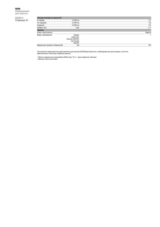 MINI
Информация
для прессы
04/2014
Страница 36
Расход топлива по циклу ЕС
В городе л/100 км 4,7
За городом л/100 км 3,9
Средний л/100 км 4,2
Выброс CO2 г/км 111
Прочее
Класс токсичности Евро-6
Виды страхования Гражд.
ответств./
полное КАСКО/
частичное
КАСКО
2)
Дорожный просвет (порожний) мм 145
Технические характеристики действительны для рынков ACEA/Характеристики, необходимые для регистрации, частично
действительны только для Германии (массы)
1) Масса снаряженного автомобиля (DIN) плюс 75 кг – масса водителя и багажа
2) Данные пока отсутствуют
 