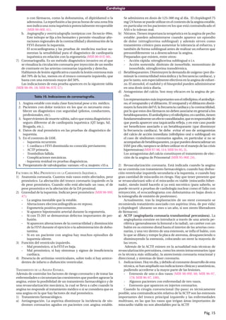 Cardiología
Pág. 15
o con fármacos, como la dobutamina, el dipiridamol o la
adenosina. La reperfusión a las pocas horas de una zona fría
nos indica una zona isquémica potencialmente recuperable
(MIR 99-00F, 41).
b. Angiografía y ventriculografía isotópicas con Tecnecio-99m.
Este isótopo se fija a los hematíes y permite visualizar alte-
raciones regionales de la contractilidad y disminución de la
FEVI durante la isquemia.
El ecocardiograma y las pruebas de medicina nuclear au-
mentan la sensibilidad para el diagnóstico de cardiopatía
isquémica en relación con la ergometría (MIR 00-01F, 60).
7) Coronariografía. Es un método diagnóstico invasivo en el que
se visualiza la circulación coronaria por inyección de un medio
de contraste en las arterias coronarias izquierda y derecha.
Hablamos de lesión significativa cuando la lesión estenosa más
del 70% de la luz, menos en el tronco coronario izquierdo, que
basta con una estenosis mayor del 50%.
Las indicaciones de esta prueba aparecen en la siguiente tabla
(MIR 98-99, 18; MIR 96-97F, 57):
Tabla 10. Indicaciones de coronariografía.
1. Angina estable con mala clase funcional pese a tto. médico.
2. Pacientes con dolor torácico en los que es necesario esta-
blecer un diagnóstico con seguridad (pilotos, conductores,
profesionales, etc).
3. Supervivientes de muerte súbita, salvo que exista diagnóstico
seguro diferente al de cardiopatía isquémica (QT largo, Sd.
Brugada, etc.).
4. Datos de mal pronóstico en las pruebas de diagnóstico de
isquemia.
5. En el contexto de IAM.
- Isquemia recurrente.
- I. cardíaca o FEVI disminuida no conocida previamente.
- ACTP primaria.
- Trombólisis fallida.
- Complicaciones mecánicas.
- Isquemia residual en pruebas diagnósticas.
6. Preoperatorio de valvulopatías: varones >45 a; mujeres >55 a.
FACTORES DE MAL PRONÓSTICO EN LA CARDIOPATÍA ISQUÉMICA.
1) Anatomía coronaria. Cuantos más vasos estén afectados, peor
pronóstico. La afectación del tronco coronario izquierdo es la
de peor pronóstico. Cuando sólo está afectado un vaso, el de
peor pronóstico es la afectación de la DA proximal.
2) Gravedad de la isquemia. Indican peor pronóstico (MIR 98-99F,
47):
- La angina inestable que la estable.
- Alteraciones electrocardiográficas en reposo.
- Ergometría positiva precozmente.
- Si aparece hipotensión arterial durante la ergometría.
- Si con Tl-201 se demuestran defectos importantes de per-
fusión.
- Si aparecen alteraciones de la contractilidad y disminución
de la FEVI durante el ejercicio o la administración de dobu-
tamina.
- Si en un paciente con angina hay muchos episodios de
isquemia silente.
3) Función del ventrículo izquierdo.
- Mal pronóstico, si la FEVI es baja.
- Mal pronóstico, si hay síntomas y signos de insuficiencia
cardíaca.
4) Presencia de arritmias ventriculares, sobre todo si hay antece-
dentes de infarto o disfunción ventricular.
TRATAMIENTO DE LA ANGINA ESTABLE.
Además de controlar los factores de riesgo coronario y de tratar las
enfermedades o circunstancias coexistentes que pueden agravar la
angina, existe la posibilidad de un tratamiento farmacológico y de
una revascularización mecánica, la cual se lleva a cabo cuando la
angina no responde al tratamiento médico o si se considera que es
una angina en la que hay factores de mal pronóstico.
1) Tratamiento farmacológico.
a) Antiagregación. La aspirina disminuye la incidencia de sín-
dromes coronarios agudos en pacientes con angina estable.
Se administra en dosis de 125-300 mg al día. El clopidogrel 75
mg/24horassepuedeutilizarenelcontextodelaanginaestable,
en particular en los pacientes en los que está contraindicado el
AAS o lo toleran mal.
b) Nitratos.Tienen importancia terapéutica en la angina de pecho
estable: pueden administrarse cuando aparece un episodio
de dolor (nitroglicerina sublingual) y además sirven como
tratamiento crónico para aumentar la tolerancia al esfuerzo, y
también de forma sublingual antes de realizar un esfuerzo que
presumiblemente va a desencadenar la angina.
Preparados que existen, entre otros:
- Acción rápida: nitroglicerina sublingual o i.v.
- Acción sostenida: dinitrato de isosorbide, mononitrato de
isosorbide, nitroglicerina transdérmica.
c) Betabloqueantes. Disminuyen la demanda de oxígeno (por dis-
minuir la contractilidad miocárdica y la frecuencia cardíaca), y
por lo tanto, son especialmente efectivos en la angina de esfuer-
zo. El atenolol, el nadolol y el bisoprolol pueden administrarse
en una dosis única diaria.
d) Antagonistas del calcio. Son muy eficaces en la angina de pe-
cho.
Losrepresentantesmásimportantessonelnifedipino,elamlodipi-
no, el verapamilo y el diltiacem. El verapamil y el diltiacem dismi-
nuyen la función delVI, la frecuencia cardíaca y la contractilidad,
por lo que estos dos fármacos no deben asociarse en general a los
betabloqueantes.Elamlodipinoyelnifedipino,encambio,tienen
fundamentalmenteunefectovasodilatador,queesresponsablede
que pueda aparecer una taquicardia refleja, y en este caso puede
ser beneficioso asociarlo a un betabloqueante (que disminuye
la frecuencia cardíaca). Se debe evitar el uso de antagonistas
del calcio de acción inmediata (nifedipino oral o sublingual) en
el caso de síndromes coronarios agudos, en particular si no se
acompañandebetabloqueantes,yaquepuedendesencadenarun
IAM (por ello, tampoco se deben utilizar en el manejo de las crisis
hipertensivas)(MIR 97-98, 114; MIR 94-95, 3).
Los antagonistas del calcio constituyen el tratamiento de elec-
ción de la angina de Prinzmetal (MIR 95-96F, 24).
2) Revascularización coronaria. Está indicada cuando la angina
no se controla con tratamiento farmacológico, cuando hay disfun-
ción ventricular izquierda secundaria a la isquemia, o cuando hay
gran cantidad de miocardio en riesgo. Hay que tener presente que
se revascularizará sólo si el miocardio es viable (miocardio hiber-
nado), siendo inútil hacerlo si ya está necrótico (para saberlo, se
puede recurrir a pruebas de cardiología nuclear como el Talio con
reinyección, el ecocardiograma con dobutamina en bajas dosis o
la tomografía de emisión de positrones).
Actualmente, tras la implantación de un stent coronario se
recomienda tratamiento asociado con aspirina (ésta, de por vida)
y clopidogrel (durante un mes o un año, si son stents liberadores
de fármacos).
a) ACTP (angioplastia coronaria transluminal percutánea). La
angioplastia consiste en introducir a través de una arteria pe-
riférica (generalmente la femoral o la radial), un catéter con un
balón en su extremo distal hasta el interior de las arterias coro-
narias, y una vez dentro de una estenosis, se infla el balón, con
lo que se dilata y rompe la placa de ateroma, desapareciendo o
disminuyendo la estenosis, colocando un stent la mayoría de
las veces.
Además de la ACTP
, existen en la actualidad más técnicas de
revascularización percutánea, como los stents intracoronarios (que
es la técnica más utilizada), la aterectomía coronaria rotacional y
direccional, y sistemas de láser coronario.
1. Indicaciones. Hoy en día, y debido al constante desarrollo de esta
técnica, se han ampliado sus indicaciones clínicas y anatómicas,
pudiendo accederse a la mayor parte de las lesiones.
- Estenosis de uno o dos vasos (MIR 98-99F, 60; MIR 96-97,
178; MIR 96-97, 180).
- Algunos pacientes con enfermedad de tres vasos.
- Estenosis que aparecen en injertos coronarios.
Cuando la cirugía convencional (by-pass) es técnicamente
posible, una contraindicación relativa de la ACTP son las estenosis
importantes del tronco principal izquierdo y las enfermedades
multivaso, en las que los vasos que irrigan áreas importantes de
miocardio viable no son abordables por la ACTP
.
 