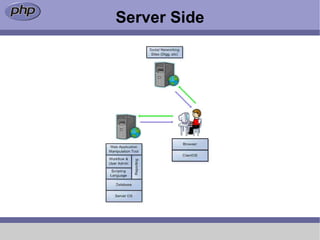 Server Side
 
