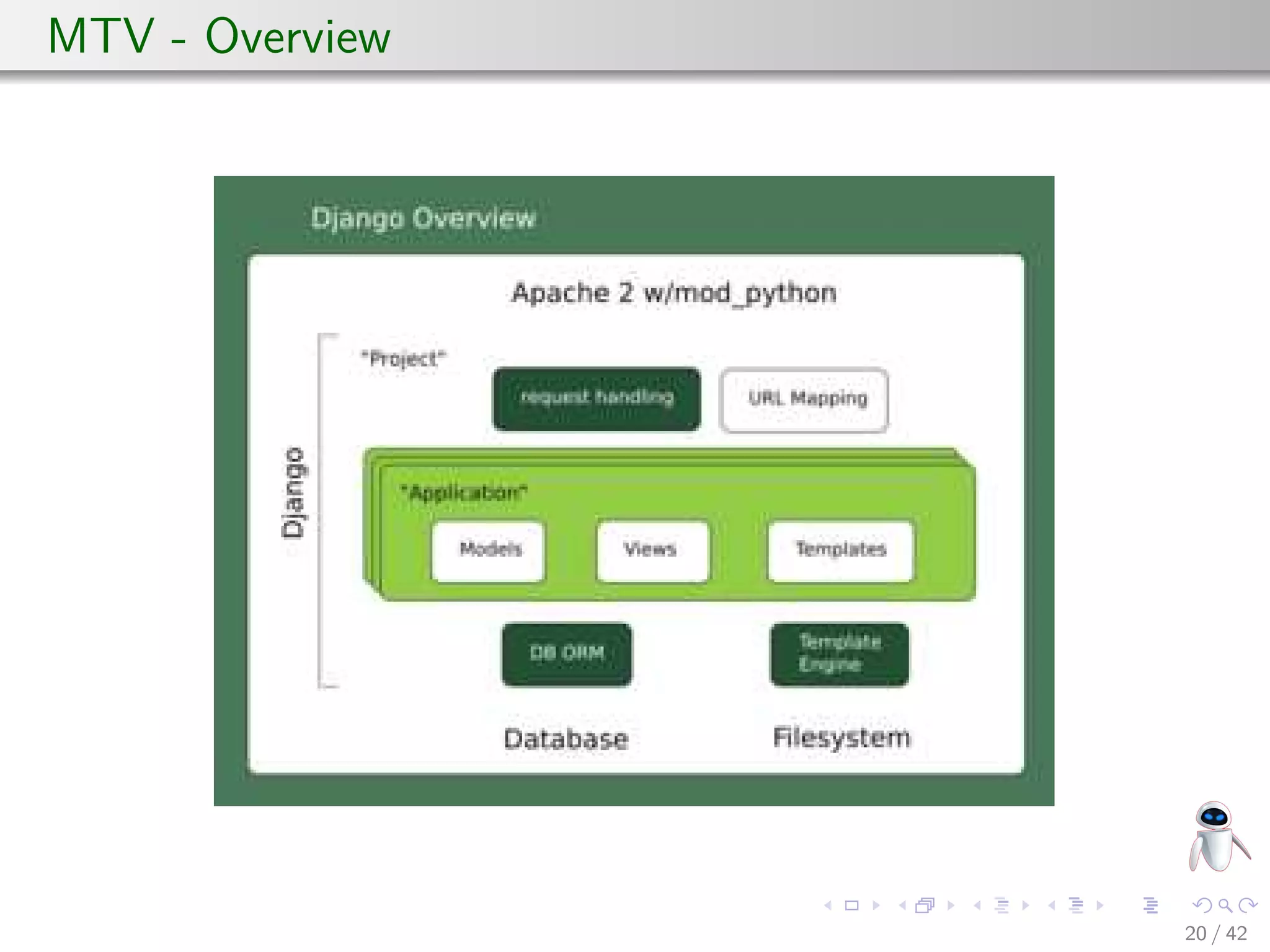 MTV - Overview
20 / 42
 