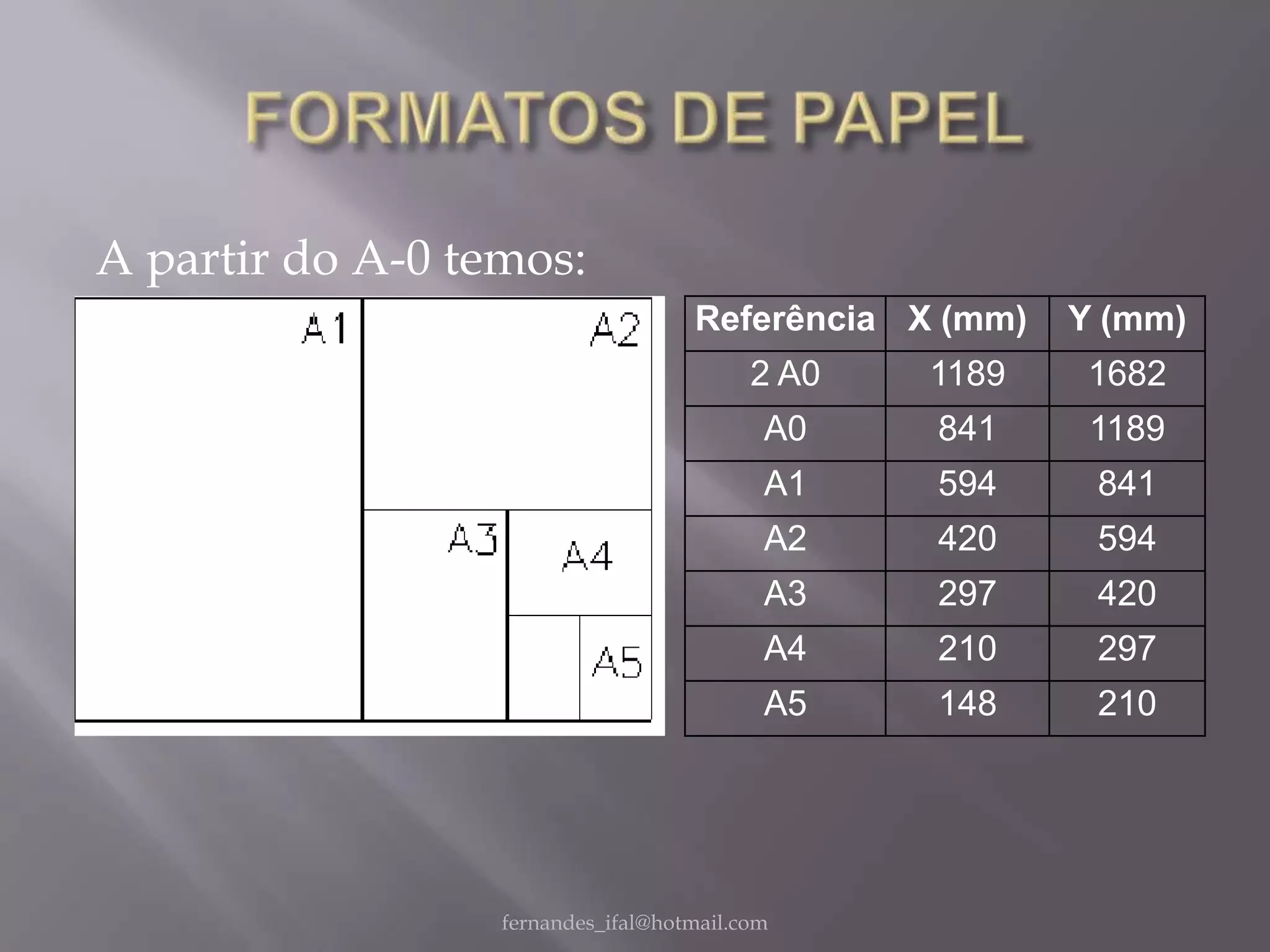 A partir do A-0 temos:
                                    Referência X (mm)   Y (mm)
                                          2 A0   1189    1682
                                           A0    841     1189
                                           A1    594     841
                                           A2    420     594
                                           A3    297     420
                                           A4    210     297
                                           A5    148     210




                  fernandes_ifal@hotmail.com
 