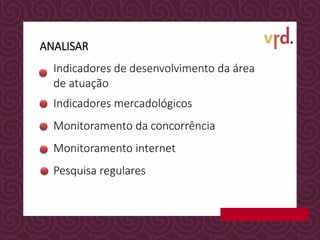 Indicadores de desenvolvimento da área
de atuação
Indicadores mercadológicos
Monitoramento da concorrência
Monitoramento internet
Pesquisa regulares
ANALISAR
 