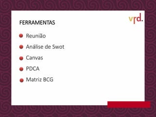 Reunião
Análise de Swot
Canvas
PDCA
Matriz BCG
FERRAMENTAS
 