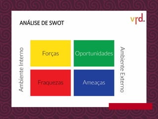 ANÁLISE DE SWOT
 