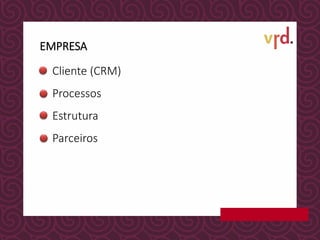 EMPRESA
Cliente (CRM)
Processos
Estrutura
Parceiros
 