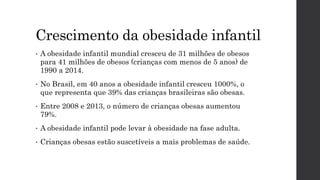 Crescimento da obesidade infantil
• A obesidade infantil mundial cresceu de 31 milhões de obesos
para 41 milhões de obesos (crianças com menos de 5 anos) de
1990 a 2014.
• No Brasil, em 40 anos a obesidade infantil cresceu 1000%, o
que representa que 39% das crianças brasileiras são obesas.
• Entre 2008 e 2013, o número de crianças obesas aumentou
79%.
• A obesidade infantil pode levar à obesidade na fase adulta.
• Crianças obesas estão suscetíveis a mais problemas de saúde.
 