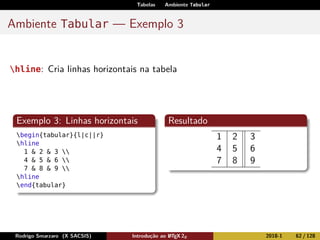 Tabelas Ambiente Tabular
Ambiente Tabular — Exemplo 3
hline: Cria linhas horizontais na tabela
Exemplo 3: Linhas horizontais
begin{tabular}{l|c||r}
hline
1 & 2 & 3 
4 & 5 & 6 
7 & 8 & 9 
hline
end{tabular}
Resultado
1 2 3
4 5 6
7 8 9
Rodrigo Smarzaro (X SACSIS) Introdução ao LATEX 2ε 2018-1 62 / 128
 