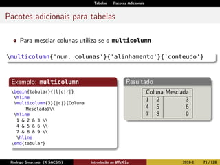Tabelas Pacotes Adicionais
Pacotes adicionais para tabelas
Para mesclar colunas utiliza-se o multicolumn
multicolumn{'num. colunas'}{'alinhamento'}{'conteudo'}
Exemplo: multicolumn
begin{tabular}{|l|c|r|}
hline
multicolumn{3}{|c|}{Coluna
Mesclada}
hline
1 & 2 & 3 
4 & 5 & 6 
7 & 8 & 9 
hline
end{tabular}
Resultado
Coluna Mesclada
1 2 3
4 5 6
7 8 9
Rodrigo Smarzaro (X SACSIS) Introdução ao LATEX 2ε 2018-1 71 / 128
 