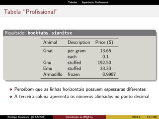 Tabelas Aparência Proﬁssional
Tabela “Proﬁssional”
Resultado: booktabs, siunitsx
Animal Description Price ($)
Gnat per gram 13.65
each 0.1
Gnu stuﬀed 192.50
Emu stuﬀed 33.33
Armadillo frozen 8.9987
Percebam que as linhas horizontais possuem espessuras diferentes
A terceira coluna apresenta os números alinhados no ponto decimal
Rodrigo Smarzaro (X SACSIS) Introdução ao LATEX 2ε 2018-1 74 / 128
 