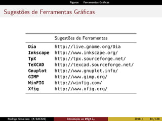 Figuras Ferramentas Gráﬁcas
Sugestões de Ferramentas Gráﬁcas
Sugestões de Ferramentas
Dia http://live.gnome.org/Dia
Inkscape http://www.inkscape.org/
TpX http://tpx.sourceforge.net/
TeXCAD http://texcad.sourceforge.net/
Gnuplot http://www.gnuplot.info/
GIMP http://www.gimp.org/
WinFIG http://winfig.com/
Xfig http://www.xfig.org/
Rodrigo Smarzaro (X SACSIS) Introdução ao LATEX 2ε 2018-1 84 / 128
 
