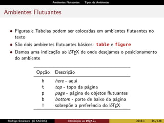 Ambientes Flutuantes Tipos de Ambientes
Ambientes Flutuantes
Figuras e Tabelas podem ser colocadas em ambientes ﬂutuantes no
texto
São dois ambientes ﬂutuantes básicos: table e figure
Damos uma indicação ao LATEX de onde desejamos o posicionamento
do ambiente
Opção Descrição
h here - aqui
t top - topo da página
p page - página de objetos ﬂutuantes
b bottom - parte de baixo da página
! sobrepõe a preferência do LATEX
Rodrigo Smarzaro (X SACSIS) Introdução ao LATEX 2ε 2018-1 85 / 128
 