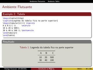 Ambientes Flutuantes Ambiente Table
Ambiente Flutuante
Exemplo 2: Tabela
begin{table}[htbp]
caption{Legenda da tabela fica na parte superior}
begin{tabular}{rrr} toprule
A & B & C  midrule
10 & 20 & 500
30 & 40 & 100  bottomrule
end{tabular}
end{table}
Resultado
Tabela 1: Legenda da tabela ﬁca na parte superior
A B C
10 20 500
30 40 100
Rodrigo Smarzaro (X SACSIS) Introdução ao LATEX 2ε 2018-1 87 / 128
 