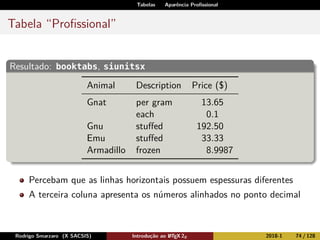 Tabelas Aparência Proﬁssional
Tabela “Proﬁssional”
Resultado: booktabs, siunitsx
Animal Description Price ($)
Gnat per gra...
