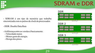 SDRAM e DDR
- SDRAM é um tipo de memória que trabalha
sincronizadacomos pulsos declockdoprocessador.
- DDR: DoubleDataRate
-Adiferençaentreas versões ébasicamente:
-Velocidademaior.
-Menos gastodeenergia.
-Designdos pinos.
29
 