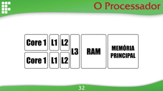 O Processador
32
Core 1
Core 1
L1
L1
L2
L2
L3 RAM
MEMÓRIA
PRINCIPAL
 