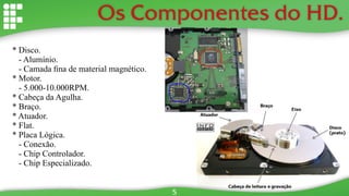 Os Componentes do HD.
* Disco.
- Alumínio.
- Camada ﬁna de material magnético.
* Motor.
- 5.000-10.000RPM.
* Cabeça da Agulha.
* Braço.
* Atuador.
* Flat.
* Placa Lógica.
- Conexão.
- Chip Controlador.
- Chip Especializado.
5
 