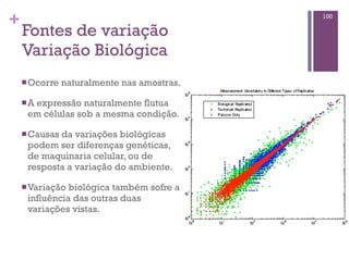 +
Fontes de variação
Variação Biológica
nOcorre naturalmente nas amostras.
nA expressão naturalmente flutua
em células sob a mesma condição.
nCausas da variações biológicas
podem ser diferenças genéticas,
de maquinaria celular, ou de
resposta a variação do ambiente.
nVariação biológica também sofre a
influência das outras duas
variações vistas.
100
 
