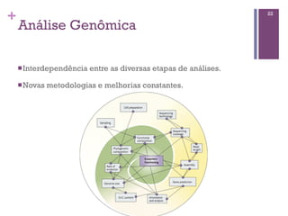 +
Análise Genômica
nInterdependência entre as diversas etapas de análises.
nNovas metodologias e melhorias constantes.
22
 