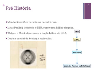 +
Pré História
nMendel identifica caracteres hereditários.
nLinus Pauling descreve o DNA como uma hélice simples.
nWatson e Crick descrevem a dupla hélice do DNA.
nDogma central da biologia molecular.
2
DNA$
mRNA$
Proteínas$
Variação$Normal$ou$Patológica$
 