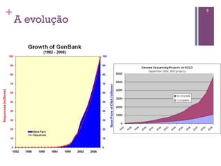 +
A evolução
5
 