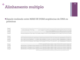 +
Alinhamento multiplo
nAquele realizado entre MAIS DE DUAS seqüências de DNA ou
proteínas
69
Seq1 ------------------------------------------------------------
Seq4 -GCACGAGGACTGTGA-----ACCGAATCGGTTCAGTAAAATGTTCAATTGTGCGCTGGA
Seq2 ------------------------------GTTCAGTAAAATGTTCAATTGTGCGCTGGA
Seq3 GGCACGAGGGCTACGACTGTGAACGAATCGGTTCAGTAAAATGTTCAATTGTGCGCTGGA
Seq1 ------------------------------------------------------------
Seq4 ATCTATTGTGTAGACTATTAACTATGGAATTTTACTTCACATTGACTAAAAAGCTGAGCA
Seq2 ATCTATTGTGTAGACT-TTAACTATGGAATTTTACTTCACATTGACTAAAAAGCTGAGCA
Seq3 ATCTATTGTGTAGACTATTAACTATGGAATTTTACTTCACATT-ACTAAAAAGCTGAGCA
Seq1 ---------------------CTTTCAAGATGAACGAACCAACTGGTGTCGGGCCAACAT
Seq4 AATATACCTGGAGCGTTCAGACTTTCAAGATGAACGAACCAACTGGTGTCGGGCCAACAT
Seq2 AATATACCTGGAGCGTTCAGACTTTCAAGATGAACGAACCAACTGGTGTCGGGCCAACAT
Seq3 AATATACCTGGAGCGTTCAGACTTTCAAGATGAACGAACCAACTGGTGTCGGGCCAACAT
***************************************
 