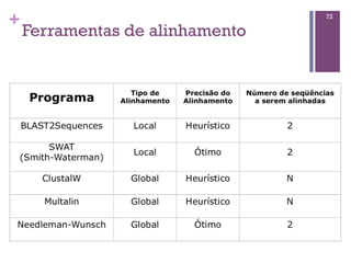 +
Ferramentas de alinhamento
72
 
