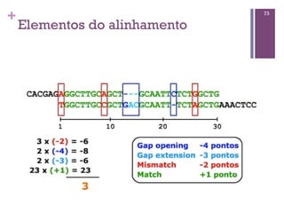 +
Elementos do alinhamento
73
 