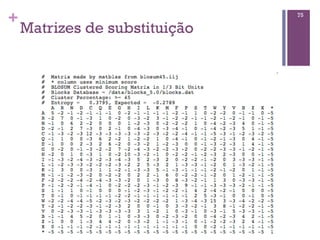 +
Matrizes de substituição
75
 