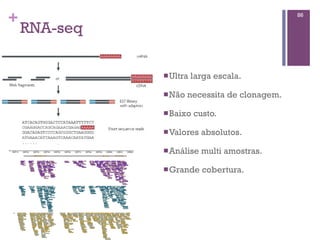 +
RNA-seq
nUltra larga escala.
nNão necessita de clonagem.
nBaixo custo.
nValores absolutos.
nAnálise multi amostras.
nGrande cobertura.
86
 