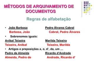 MÉTODOS DE ARQUIVAMENTO DE
DOCUMENTOS
Regras de alfabetação
• João Barbosa
Barbosa, João

•

Pedro Álvares Cabral
Cabral, Pedro Álvares

Sobrenomes iguais:
Anibal Teixeira
Marilda Teixeira
Teixeira, Anibal
Teixeira, Marilda
• Artigos e preposições a, o, d’, da, um …
Pedro de Almeida
Ricardo d’Andrade
Almeida, Pedro de
Andrade, Ricardo d’

 