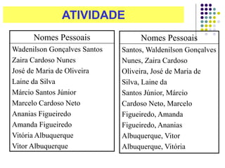 ATIVIDADE
Nomes Pessoais
Wadenilson Gonçalves Santos
Zaira Cardoso Nunes
José de Maria de Oliveira
Laine da Silva
Márcio Santos Júnior
Marcelo Cardoso Neto
Ananias Figueiredo
Amanda Figueiredo
Vitória Albuquerque
Vitor Albuquerque

Nomes Pessoais
Santos, Waldenilson Gonçalves
Nunes, Zaira Cardoso
Oliveira, José de Maria de
Silva, Laine da
Santos Júnior, Márcio
Cardoso Neto, Marcelo
Figueiredo, Amanda
Figueiredo, Ananias
Albuquerque, Vitor
Albuquerque, Vitória

 