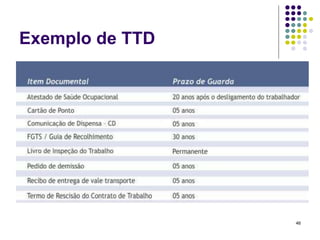 Exemplo de TTD

46

 