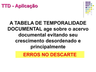 TTD - Aplicação

A TABELA DE TEMPORALIDADE
DOCUMENTAL age sobre o acervo
documental evitando seu
crescimento desordenado e
principalmente
ERROS NO DESCARTE

 
