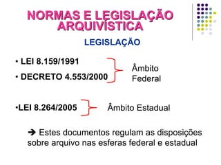 NORMAS E LEGISLAÇÃO
ARQUIVÍSTICA
LEGISLAÇÃO

• LEI 8.159/1991
• DECRETO 4.553/2000
•LEI 8.264/2005

Âmbito
Federal

Âmbito Estadual

 Estes documentos regulam as disposições
sobre arquivo nas esferas federal e estadual

 