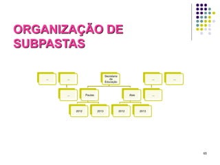 ORGANIZAÇÃO DE
SUBPASTAS
...

Secretaria
da
Educação

...

...

...

Pautas

2012

Atas

2013

2012

...

...

2013

65

 