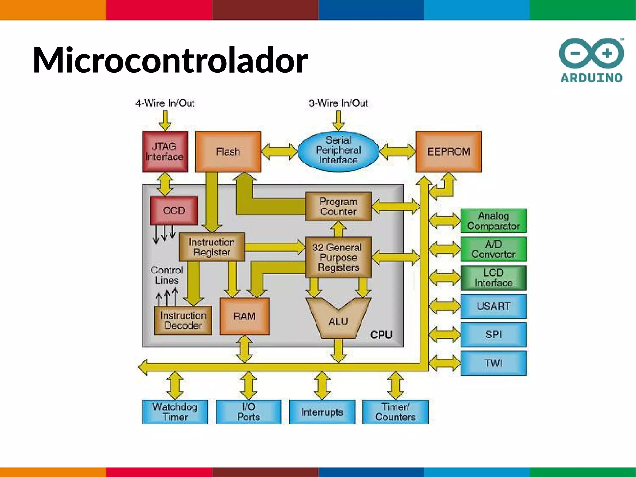 Microcontrolador
 