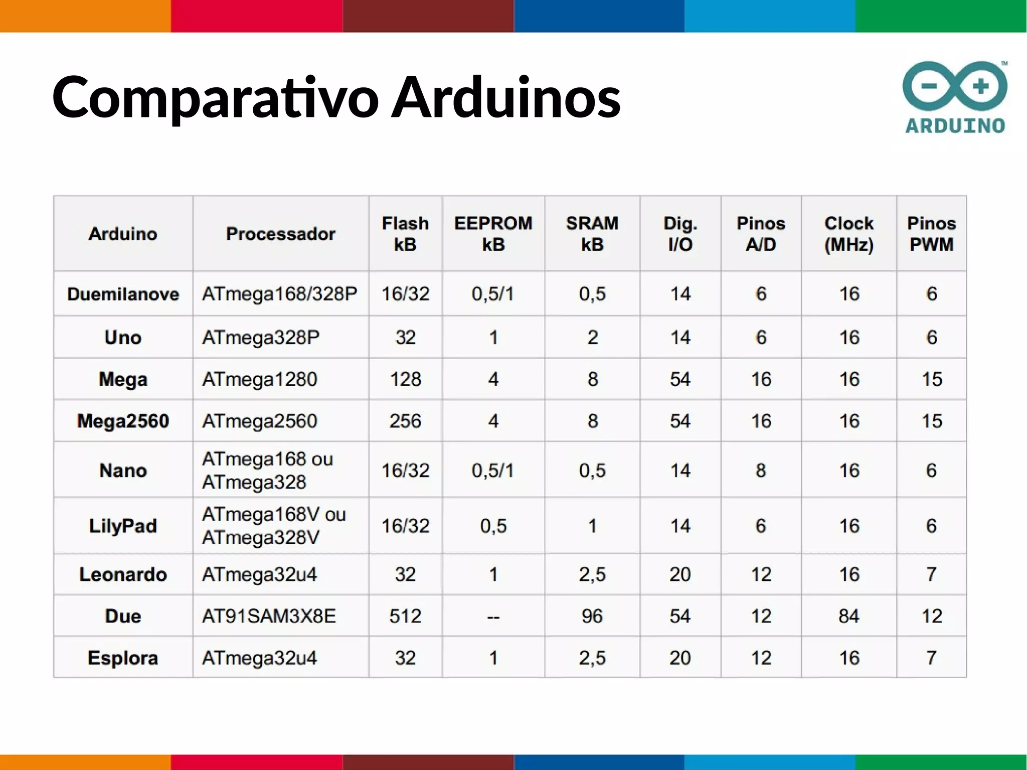 Comparativo Arduinos
 