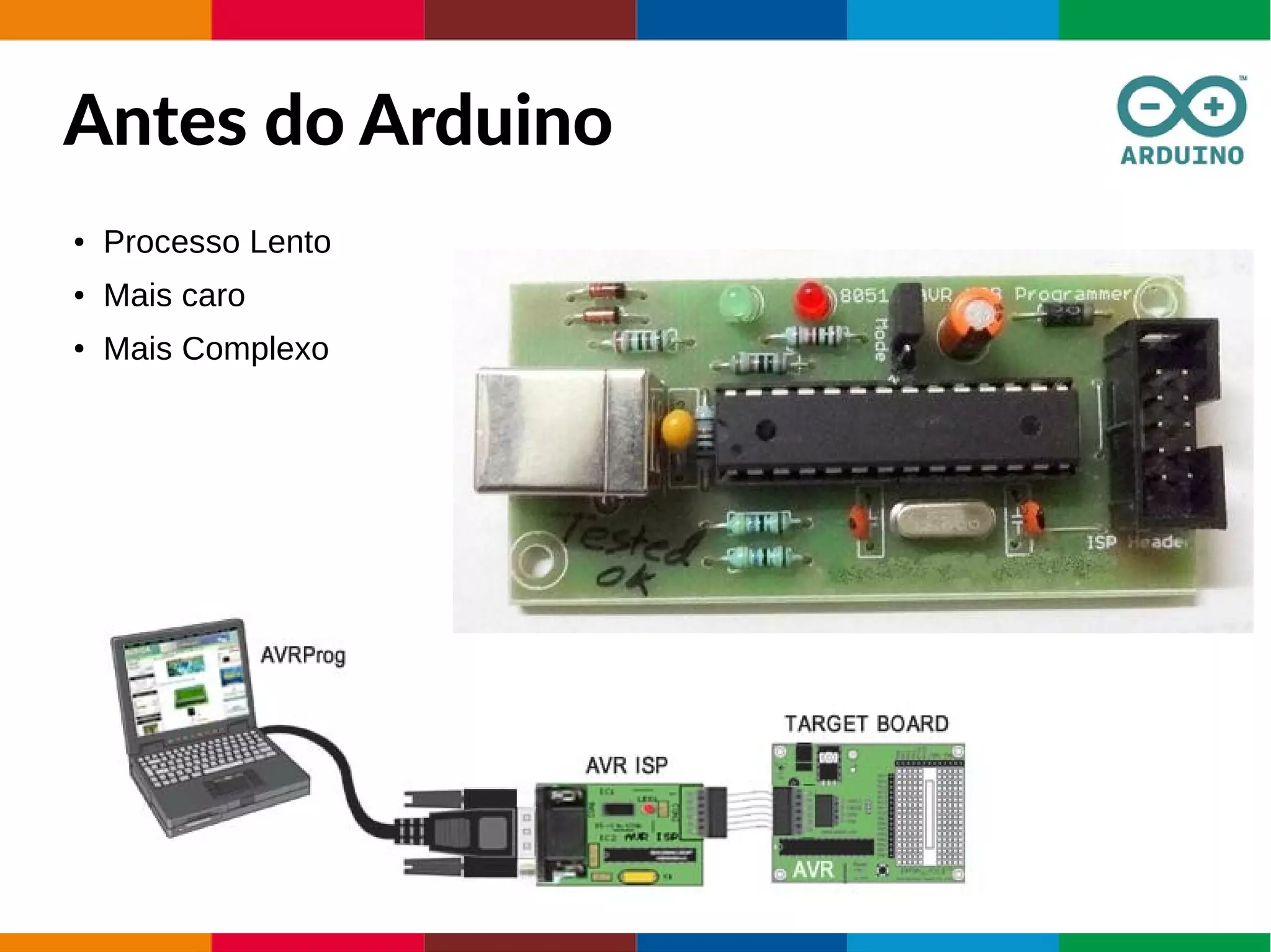 Antes do Arduino
● Processo Lento
● Mais caro
● Mais Complexo
 