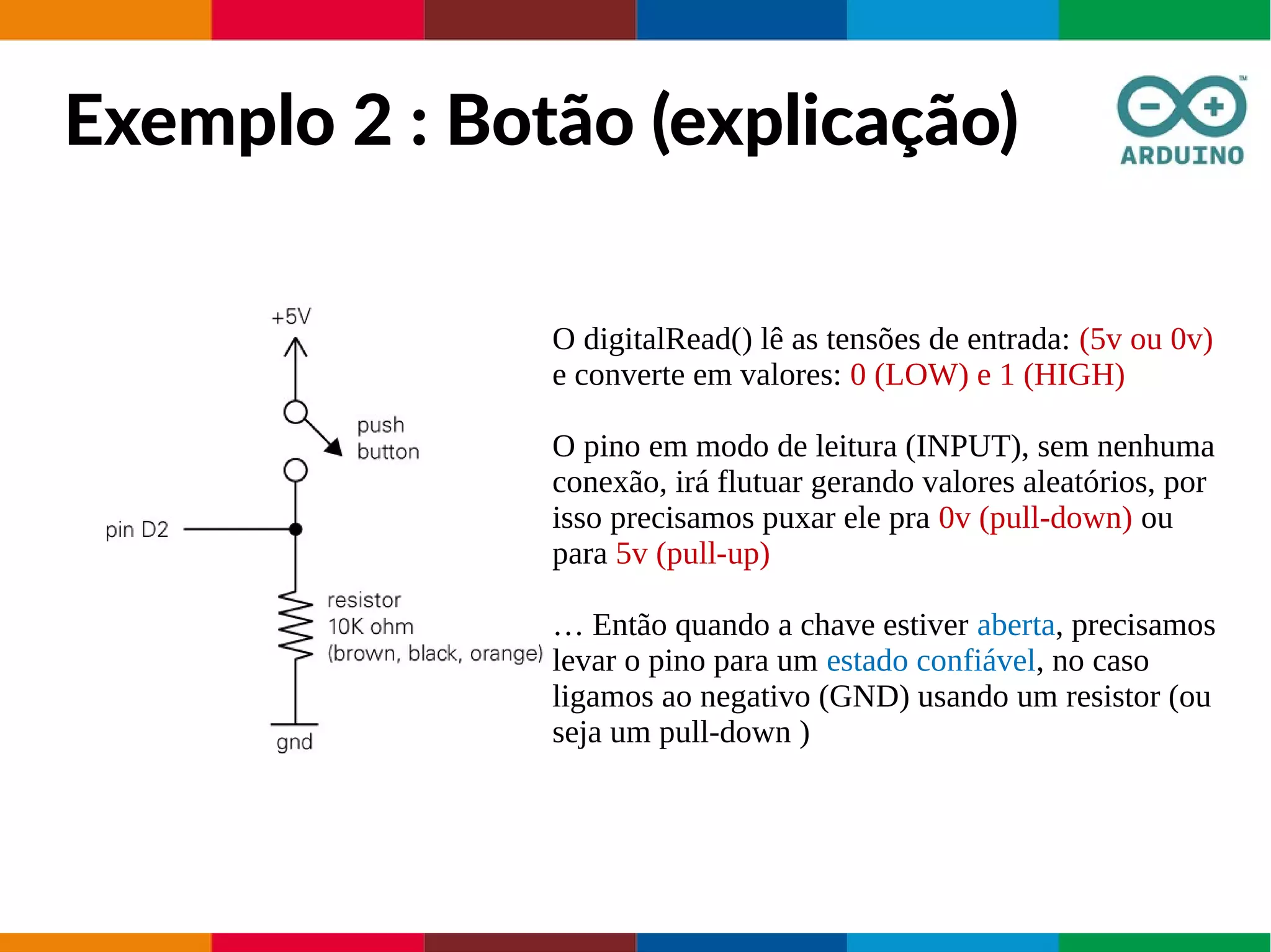 Exemplo 2 : Botão (explicação)
O digitalRead() lê as tensões de entrada: (5v ou 0v)
e converte em valores: 0 (LOW) e 1 (HIGH)
O pino em modo de leitura (INPUT), sem nenhuma
conexão, irá flutuar gerando valores aleatórios, por
isso precisamos puxar ele pra 0v (pull-down) ou
para 5v (pull-up)
… Então quando a chave estiver aberta, precisamos
levar o pino para um estado confiável, no caso
ligamos ao negativo (GND) usando um resistor (ou
seja um pull-down )
 