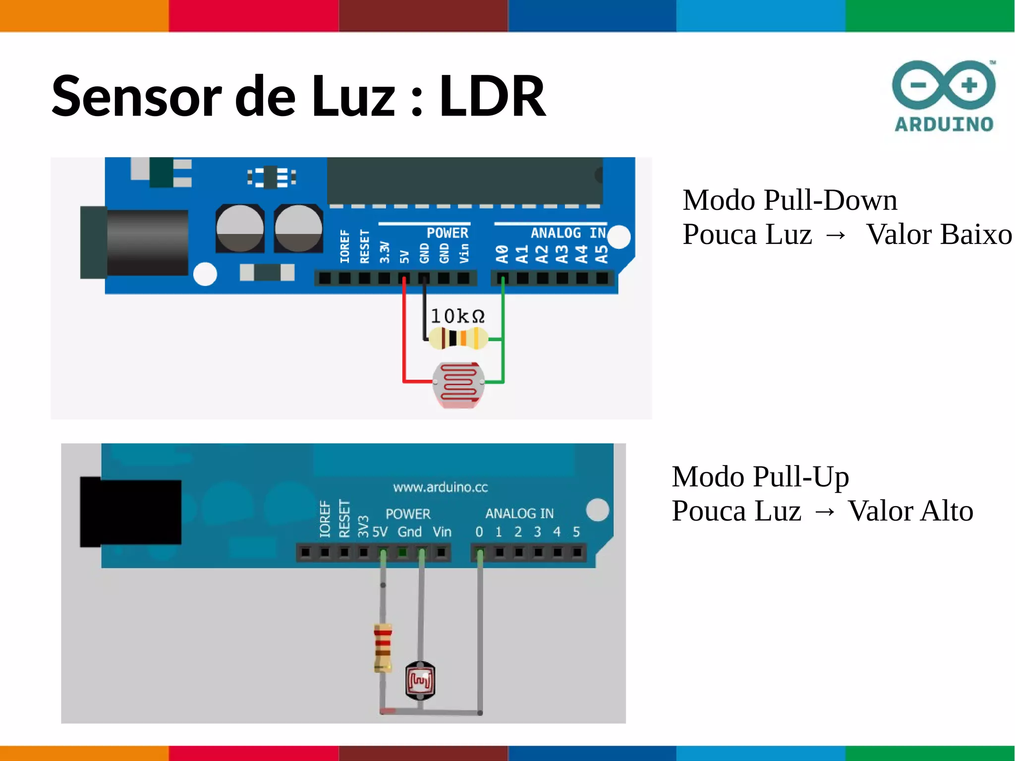 Sensor de Luz : LDR
Modo Pull-Down
Pouca Luz → Valor Baixo
Modo Pull-Up
Pouca Luz → Valor Alto
 