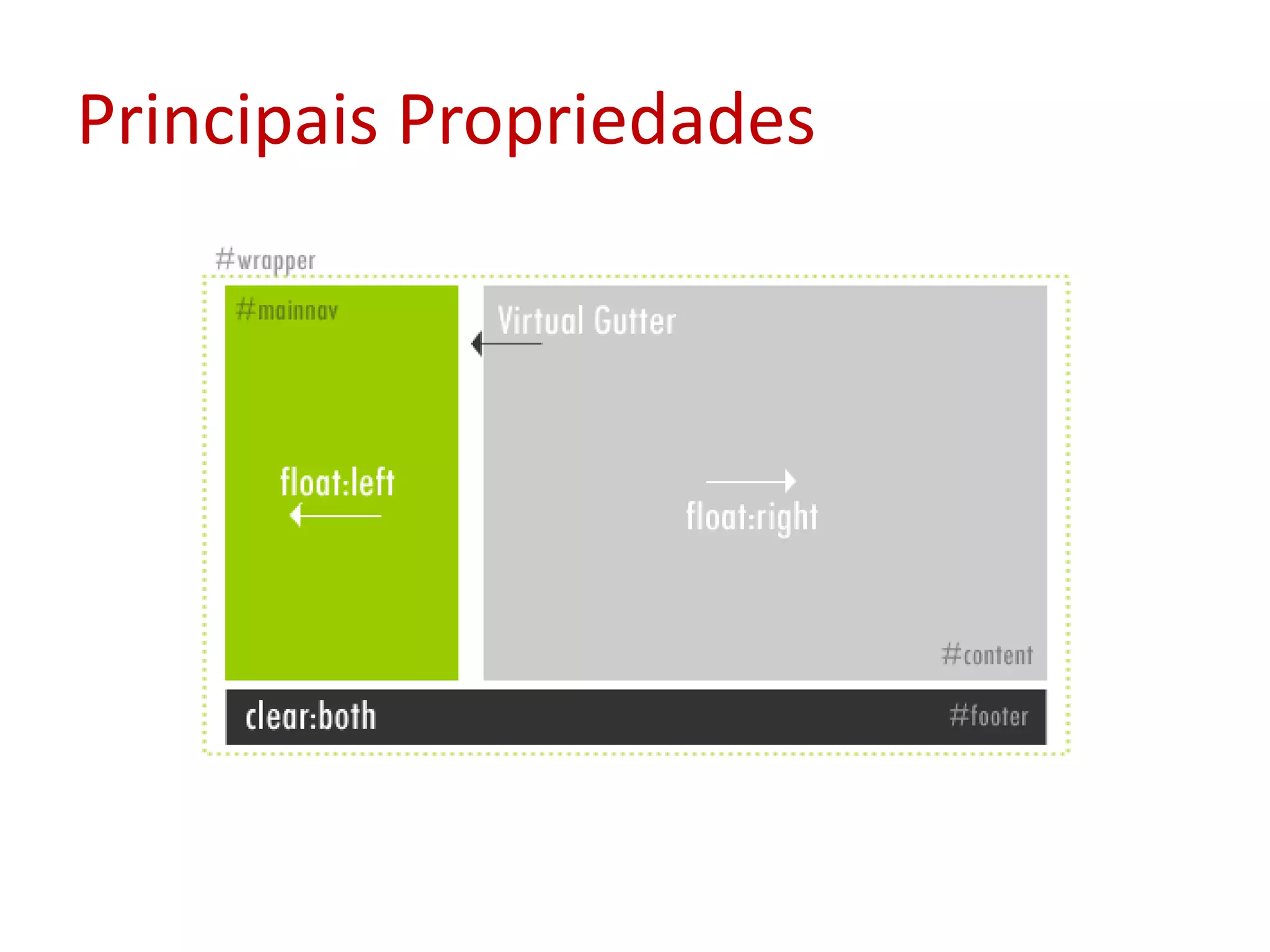 Principais Propriedades