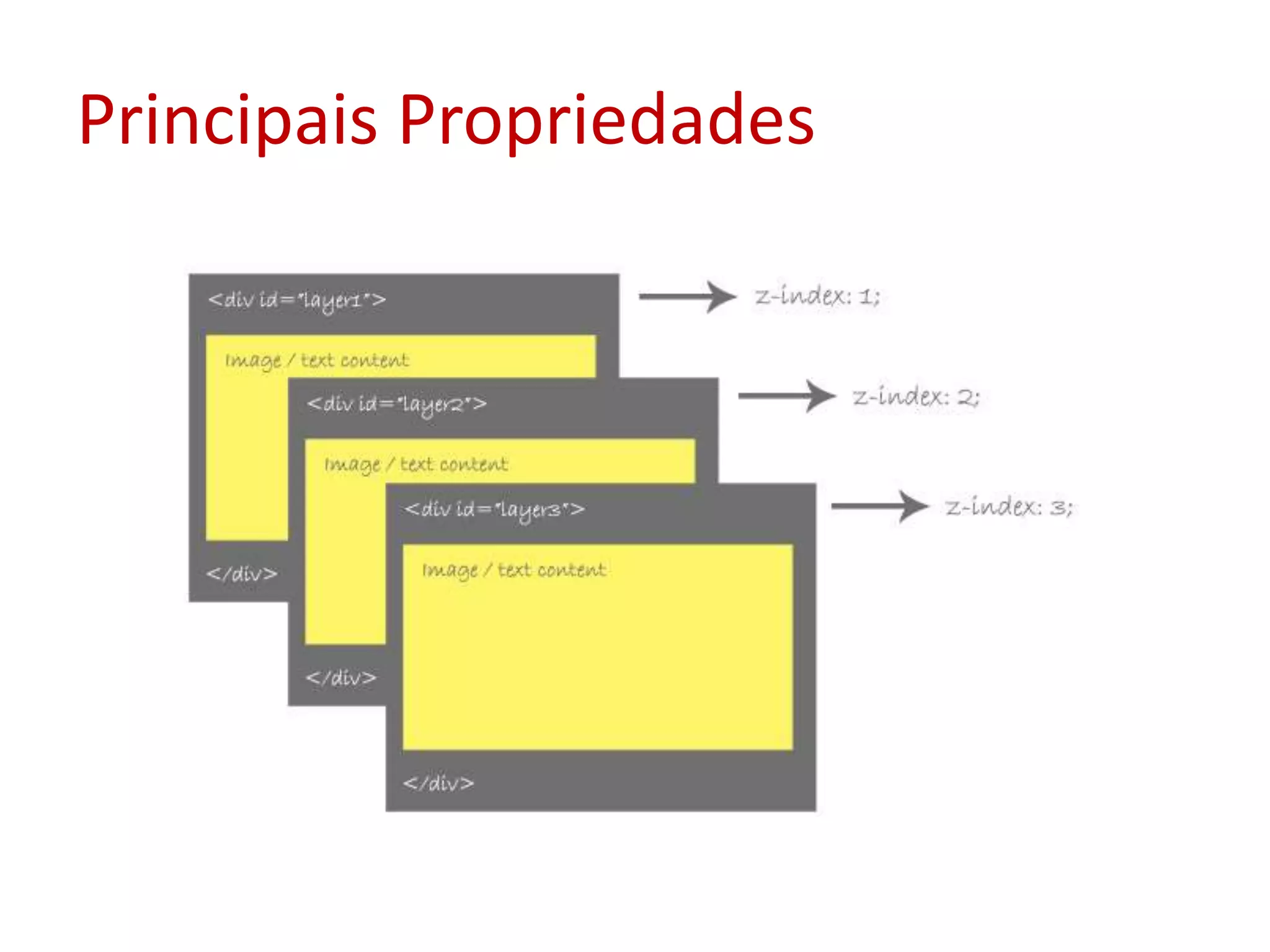 Principais Propriedades