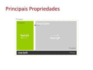 Principais Propriedades