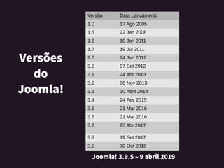 Versões
do
Joomla!
Versão Data Lançamento
1.0 17 Ago 2005
1.5 22 Jan 2008
1.6 10 Jan 2011
1.7 19 Jul 2011
2.5 24 Jan 2012
3.0 07 Set 2012
3.1 24 Abr 2013
3.2 06 Nov 2013
3.3 30 Abril 2014
3.4 24 Fev 2015
3.5 21 Mar 2016
3.6 21 Mar 2016
3.7 25 Abr 2017
3.8 19 Set 2017
3.9 30 Out 2018
Joomla!3.9.5–9abril2019
 