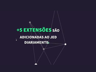 +5EXTENSÕES+5EXTENSÕESSÃOSÃO
ADICIONADASAOJEDADICIONADASAOJED
DIARIAMENTEDIARIAMENTE
 