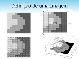 Definição de uma Imagem
 