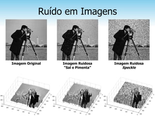 Ruído em Imagens




Imagem Original   Imagem Ruidosa     Imagem Ruidosa
                   “Sal e Pimenta”      Speckle
 
