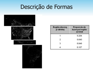 Descrição de Formas
 