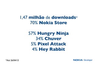 1,47 milhão de downloads*
70% Nokia Store
57% Hungry Ninja
34% Chuver
5% Pixel Attack
4% Hey Rabbit
*Até 26/04/13
 
